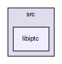 src/libiptc